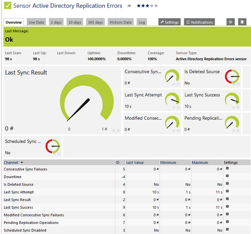 Active Directory Replictaion Errors Sensor Active Directory Replictaion Errors Sensor