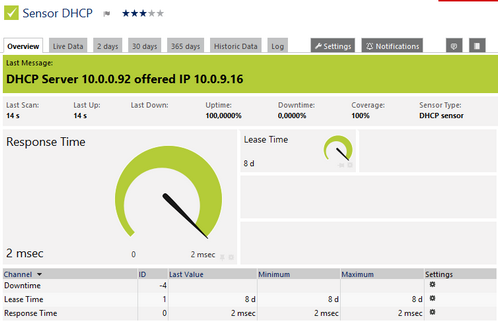 DHCP Sensor DHCP Sensor