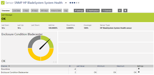 HP BladeSystem System Health Sensor HP BladeSystem System Health Sensor