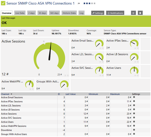 SNMP Cisco ASA VPN Connections Sensor SNMP Cisco ASA VPN Connections Sensor