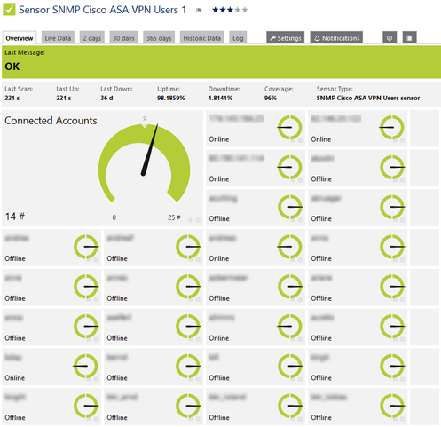 SNMP Cisco ASA VPN Users Sensor SNMP Cisco ASA VPN Users Sensor