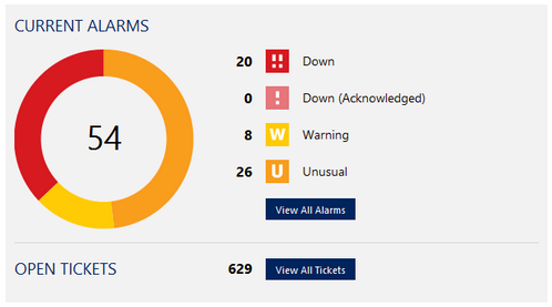 Welcome Page: Alarms Overview and Open Tickets Welcome Page: Alarms Overview and Open Tickets