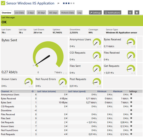 Windows IIS Application Sensor Windows IIS Application Sensor